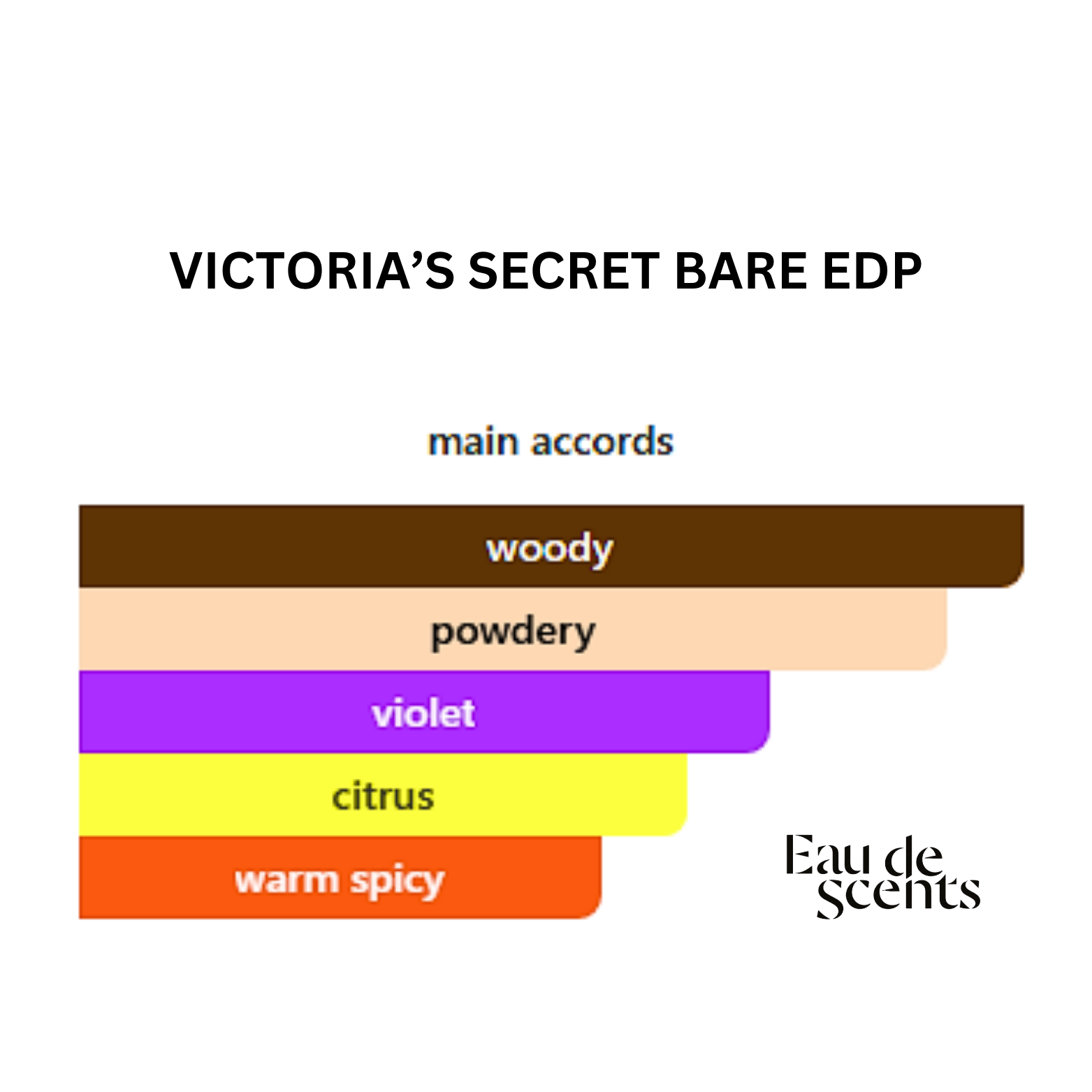 VICTORIA SECRET'S BARE EDP 100ML