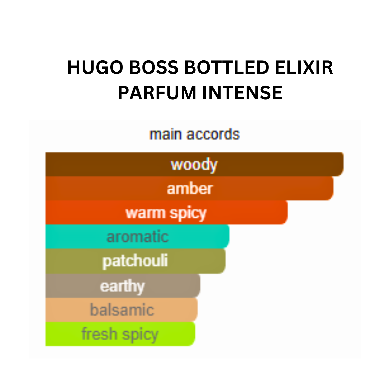 HUGO BOSS BOTTLED ELIXIR PARFUM INTENSE 100ML