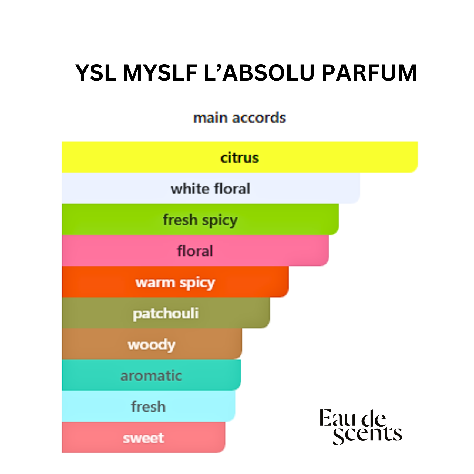YVES SAINT LAURENT YSL MYSLF L'ABSOLU PARFUM 100ML