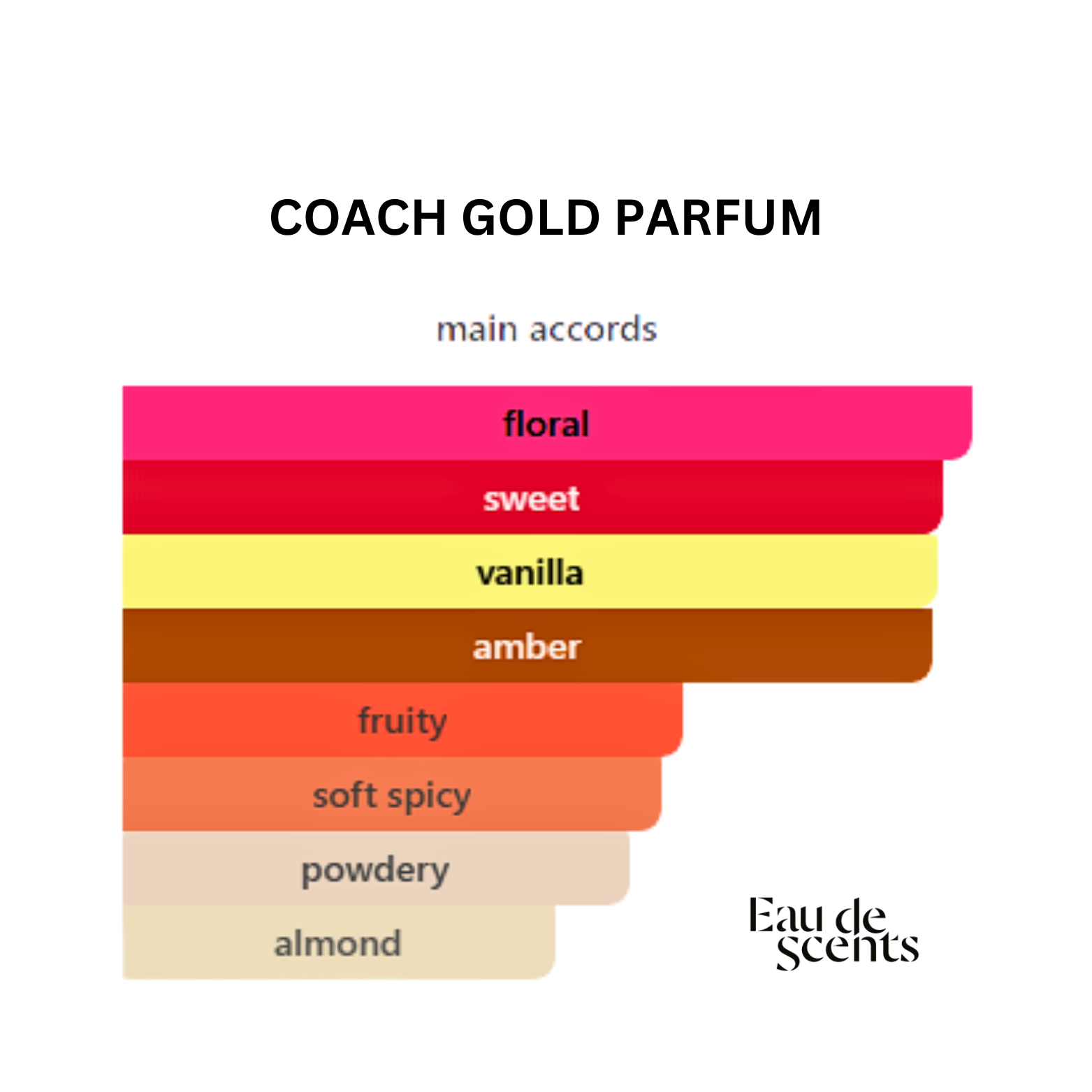 COACH GOLD PARFUM 90ML+PERFUME LOTION 100ML+TROUSSE BAG GIFTSET