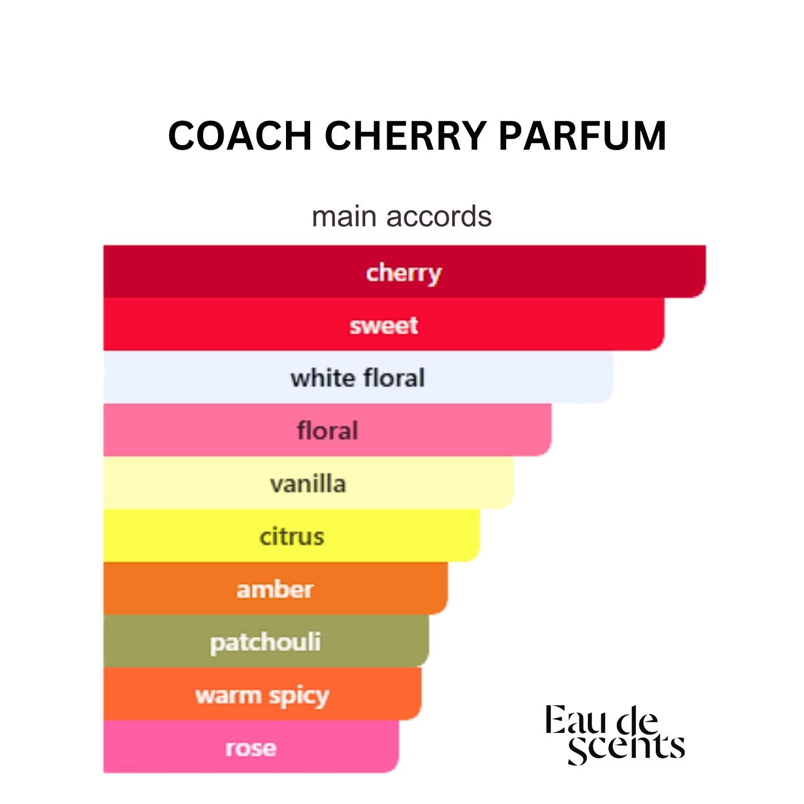 COACH CHERRY PARFUM 30ML/50ML/90ML