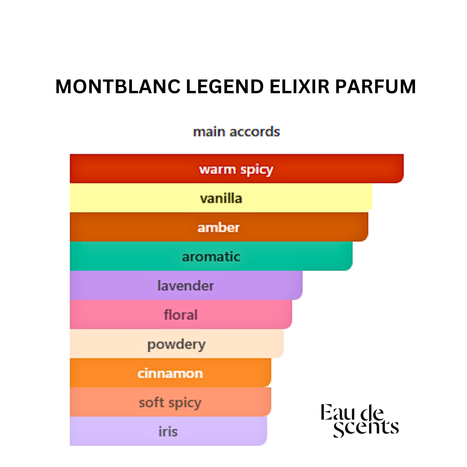 MONTBLANC LEGEND ELIXIR PARFUM 100ML TESTER