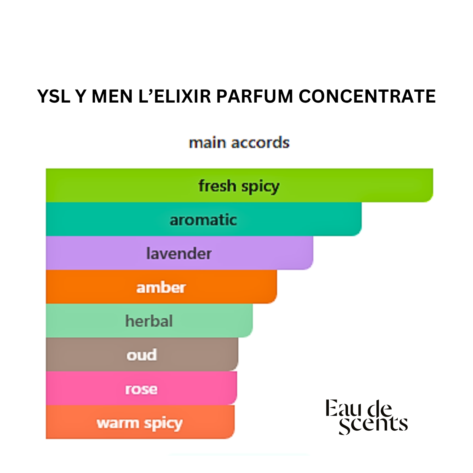 YVES SAINT LAURENT YSL L'ELIXIR PARFUM CONCENTRATE 60ML